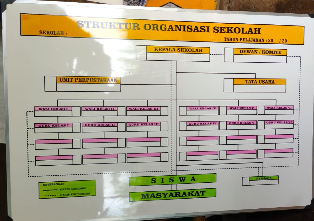 Siplah Telkom Belanja Keperluan Sekolah Online Makin Mudah