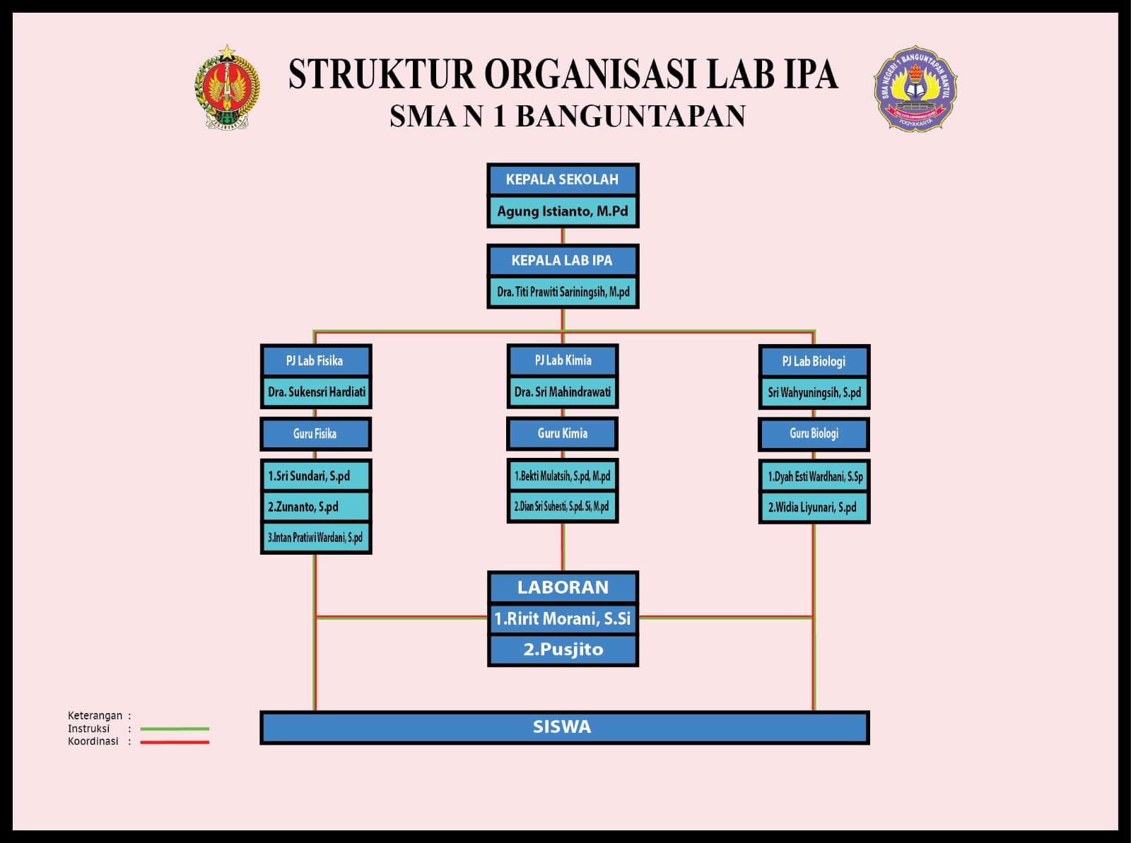 Struktur Organisasi Lab Ipa Pptx vrogue.co