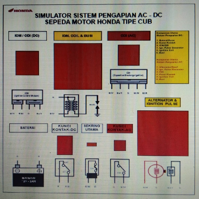 Trainer Sistem Pengapian AC-DC