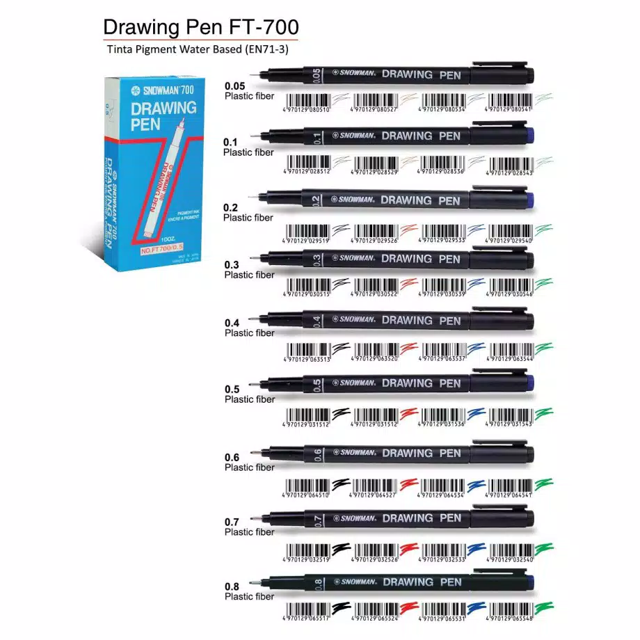 SIPLah Telkom Belanja Keperluan Sekolah Online Makin Mudah