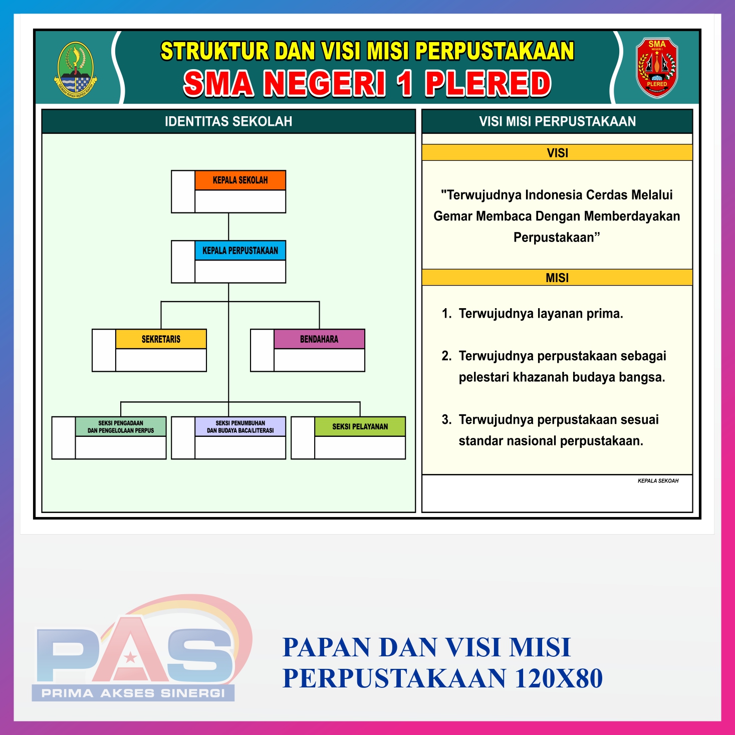 Siplah Papan Profil Dan Visi Misi Sekolah 7988