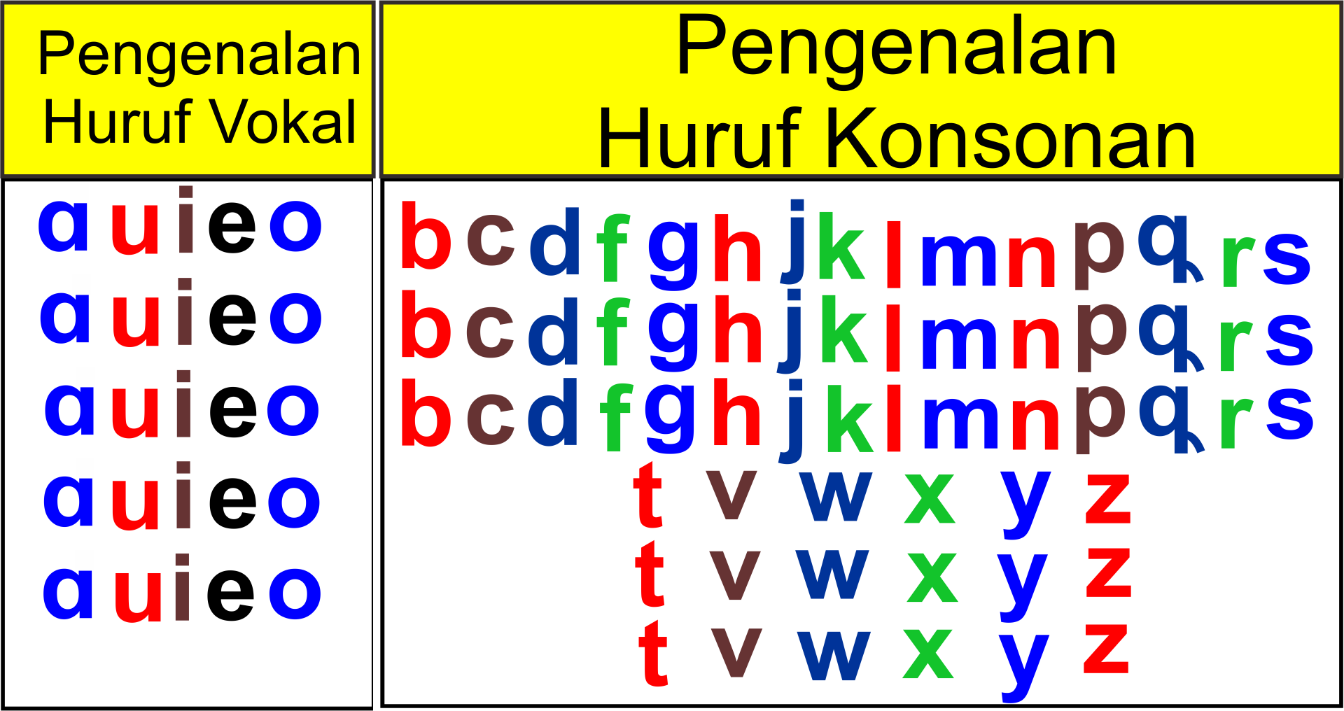 PENGENALAN HURUF HURUF ABJAD SUKU KATA KATA DAN KALIMAT SIPLah