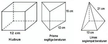 Bentuk bangun ruang balok, kubus, limas, prisma Matematika | SIPLah