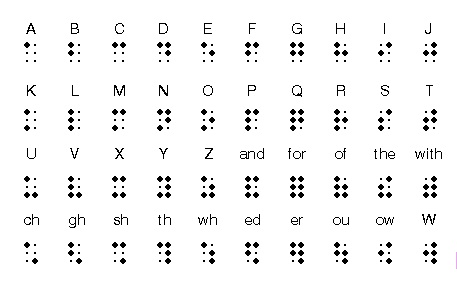 Braille Text | SIPLah