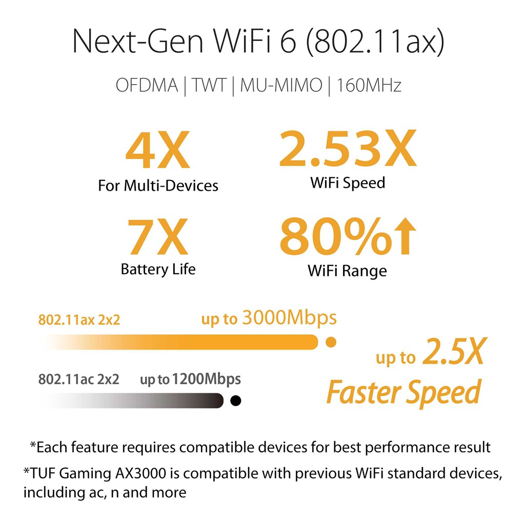 Ax3000 Telkom Router SIPLah Telkom - Belanja Keperluan Sekolah Online Makin Mudah