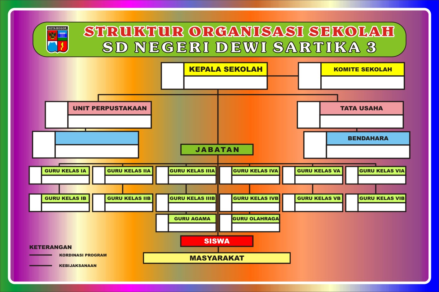 Contoh Papan Carta Organisasi Kerja Site