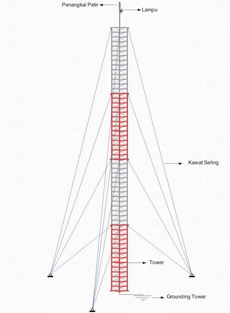SIPLah Telkom - Belanja Keperluan Sekolah Online Makin Mudah