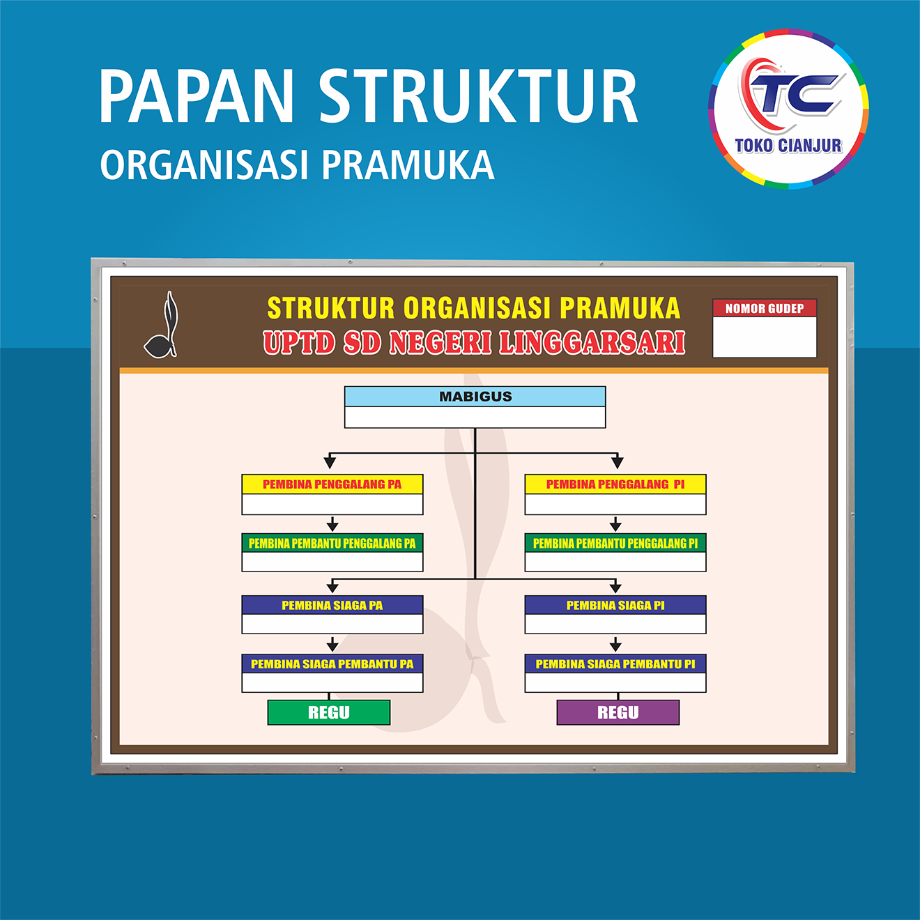 Papan Struktur Organisasi Siplah 