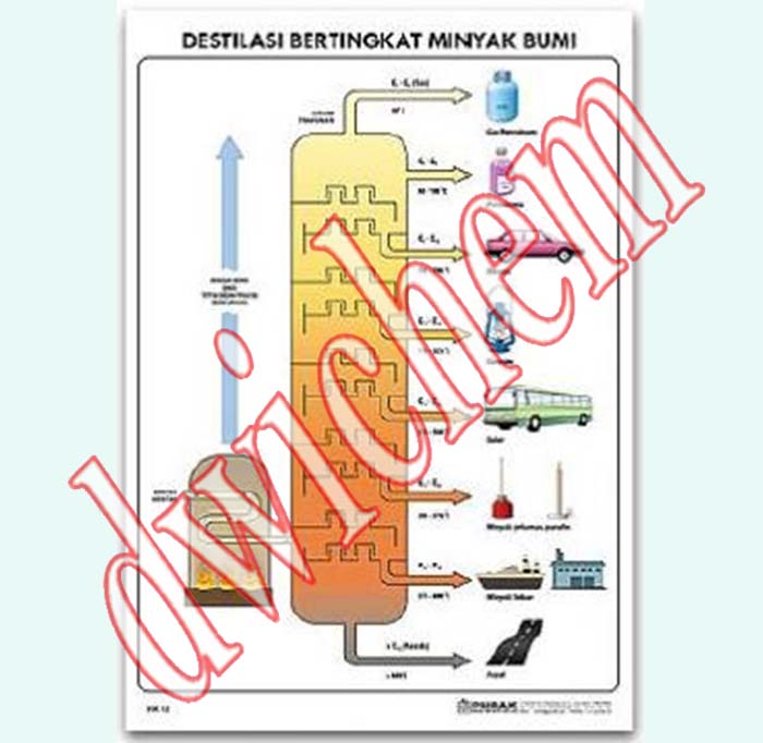 Carta Destilasi Bertingkat Minyak Bumi Pudak Siplah