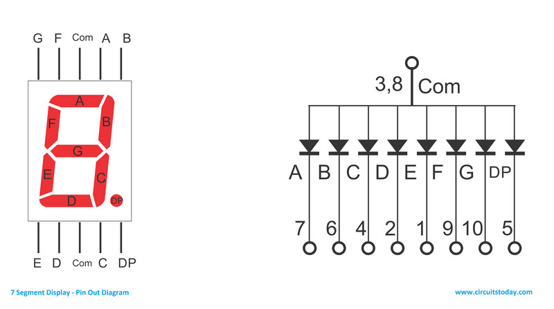 Seven Segmen Ca Siplah 5412